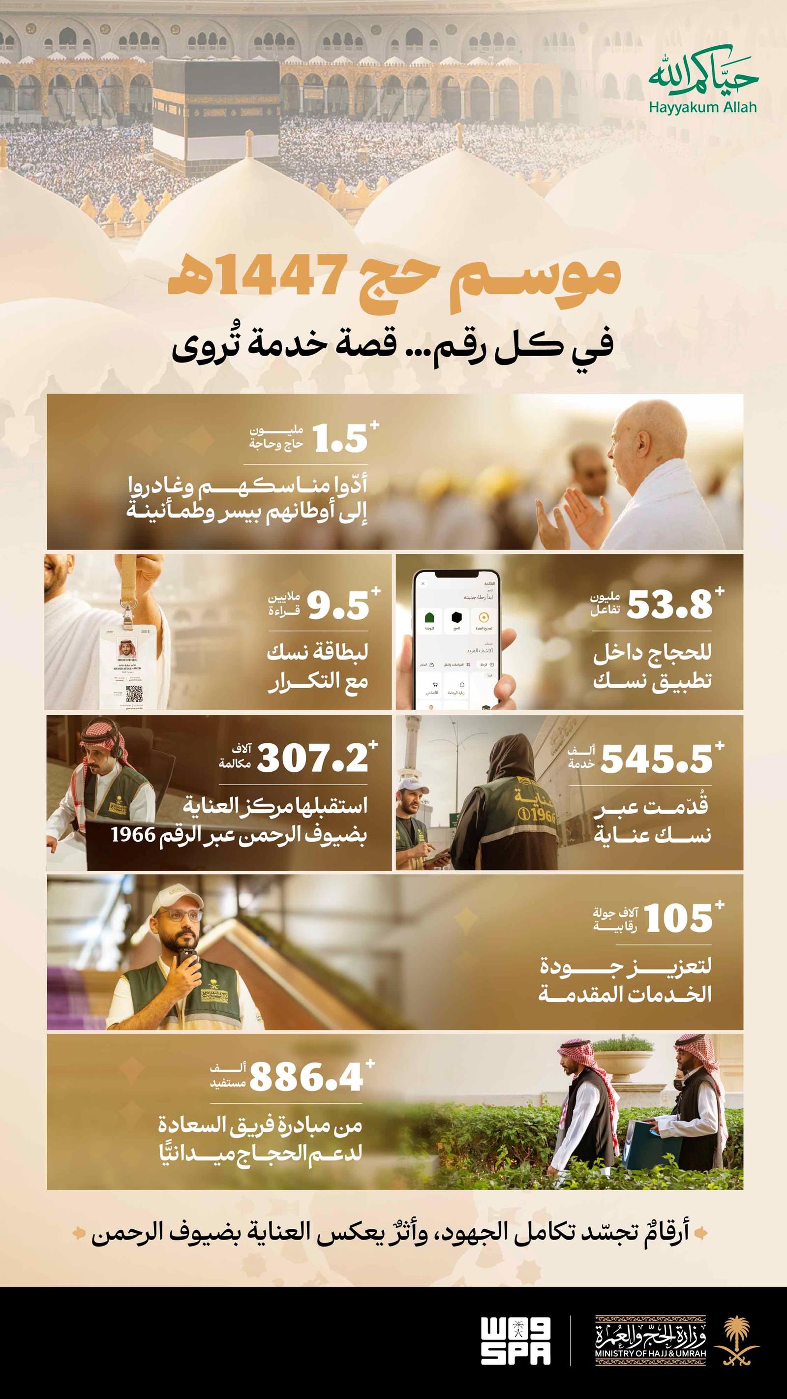 Ministry of Hajj and Umrah Concludes 1447 AH Hajj Season with Seamless Pilgrim S…