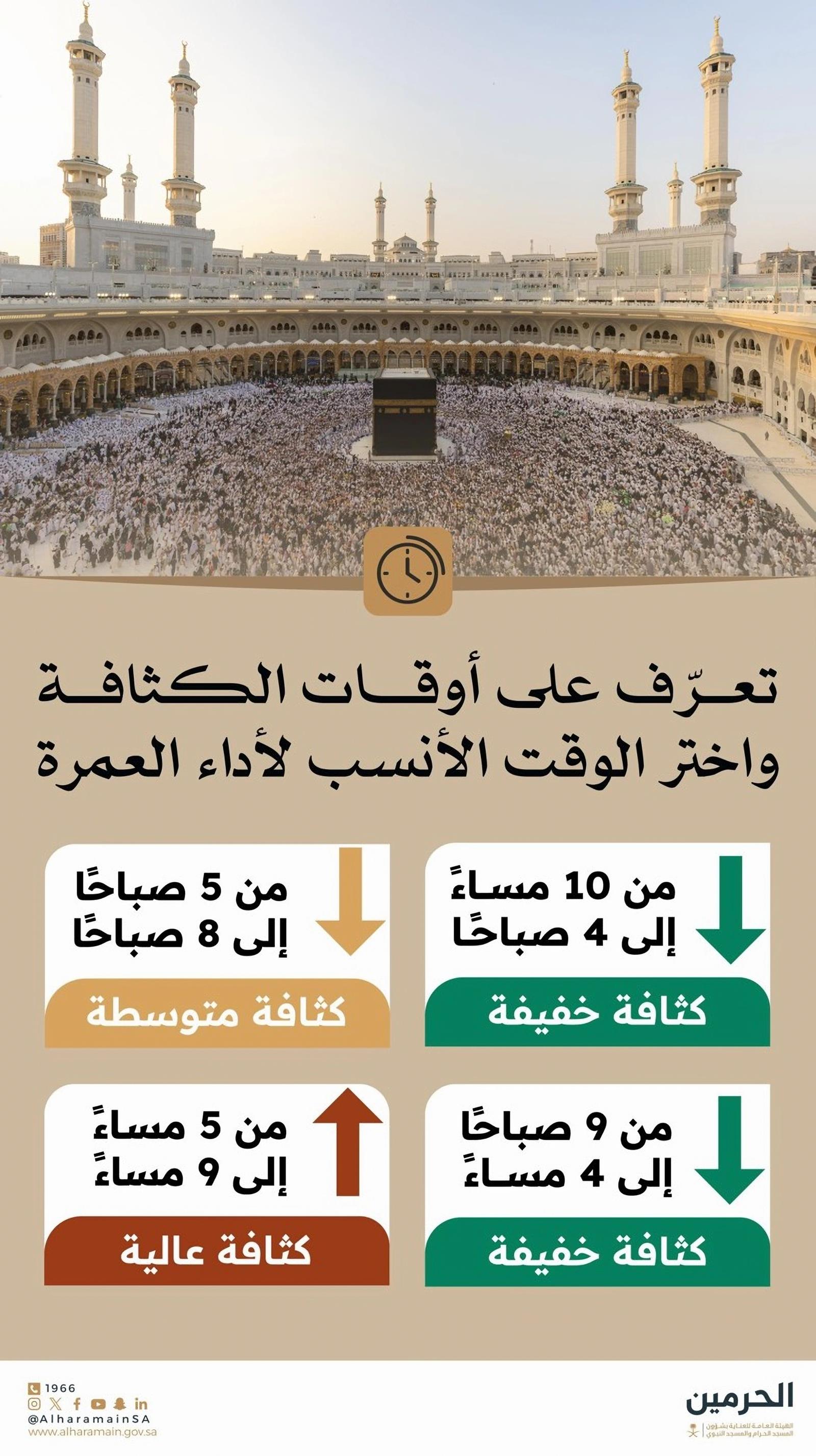 "العناية بالحرمين" تدعو المعتمرين إلى التخطيط المبكر واختيار أوقات الك…